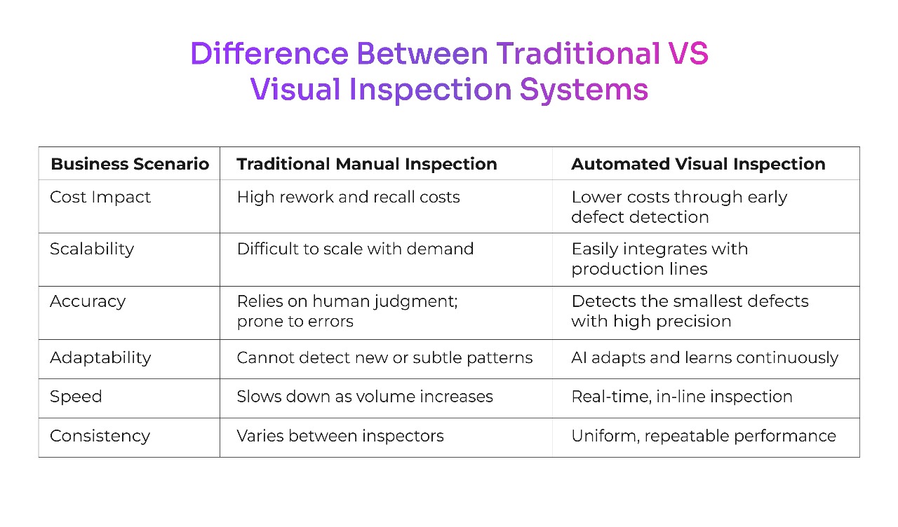 difference-traction-system
